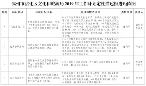 沾化区政府门户网站 信息公开