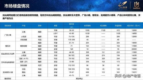 房地产进入性调研 2021抚仙湖市场报告