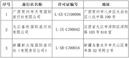 文化和旅游部关于取消旅行社经营出境旅游业务 注销旅行社业务的公告 2020年第一批