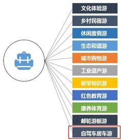 重磅 自驾车房车游在2019文化和旅游部工作部署中再次被强调