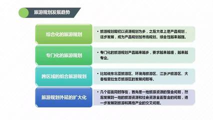 【同圆·规划】同圆城市规划研究所旅游规划业务介绍