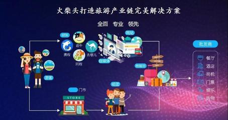 如何直击解决旅游行业的市场痛点?