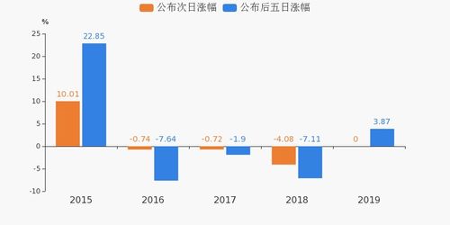 桂林旅游 业绩预告 04 15