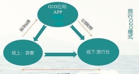 旅游app方案开发,旅游app可以开发那些功能