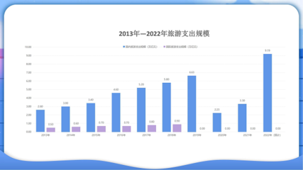 山东云蚁深耕旅游服务,助推出行市场经济复苏