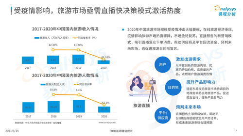 易观分析 中国在线旅游直播专题分析2021