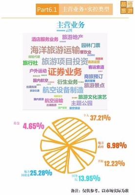 一张图读懂:2017年上市旅游企业年报对比
