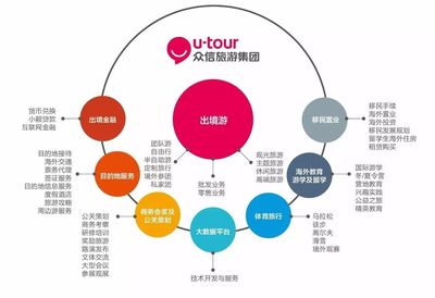 众信旅游与微软展开全方位合作 IT技术创新助力出境综合服务大生态建设