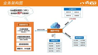 vr 旅游在旅游行业业务优势分析