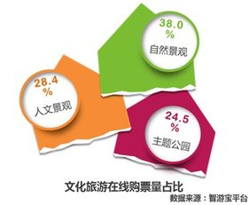 数据发布丨中秋赏月火,夜游消费旺