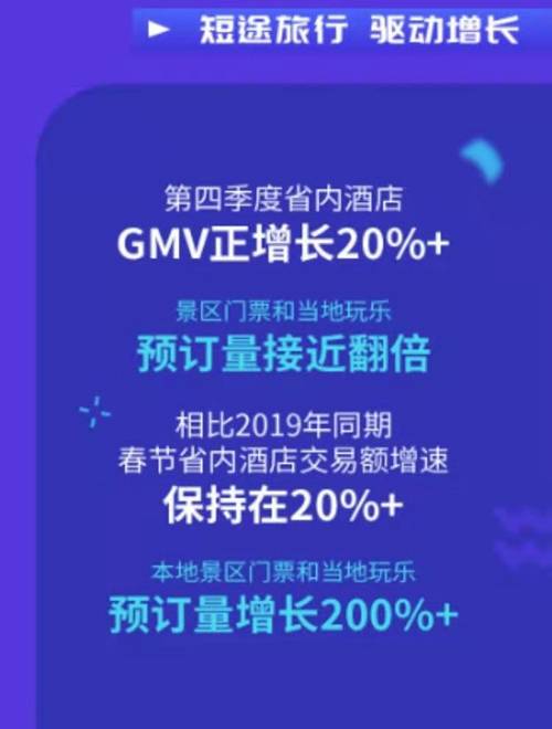 携程发布2020年财报 全年营收183亿元,交易额连续三年全球旅企第一