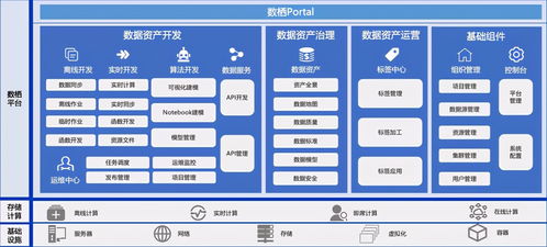 为什么说国企数字化转型成功关键在 数据中台