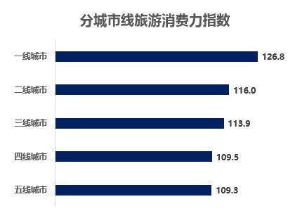 银联商务联合国家旅游局 数 说2018年春节旅游消费