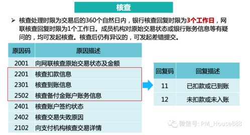 网联清算平台全业务功能流程详细介绍