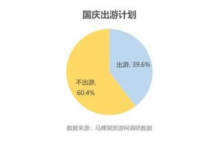 带着电脑去旅行,国庆7成白领在旅途中工作 过半称错峰或不出行