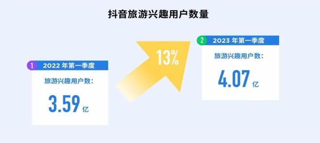 巨头跨界入场,探索“旅游+直播”文旅新模式