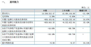 西藏天旅2018年净利润亏损95万元,已连续四年亏损 – 执惠