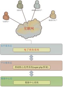 线上线下相融合,推动发展乡村旅游