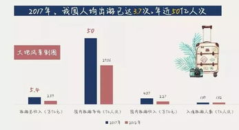 热点必看 2018年全国旅游工作报告 全文 图解