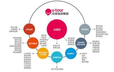 公司简介