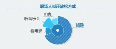 工作累了怎么办 去旅游 2017年职场人旅游消费白皮书 出炉