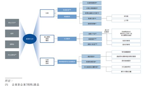 高瓴做基石 净利三年翻9倍,华中最大物管公司成色如何