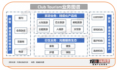 新银发旅游,文旅的下一座"富矿"