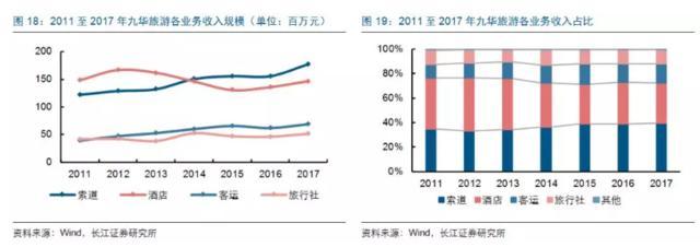 餐饮旅游企业上市为何这么难?
