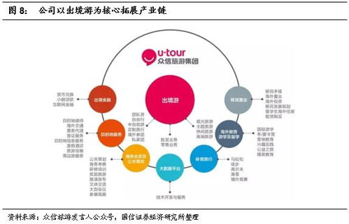 众信旅游 全面整合竹园助力业绩增厚,加速零售渠道下沉带来新看点