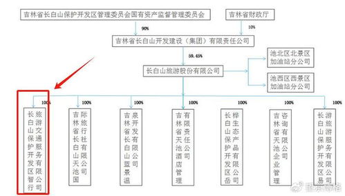 长白山天池边上看财报 旅游省钱攻略