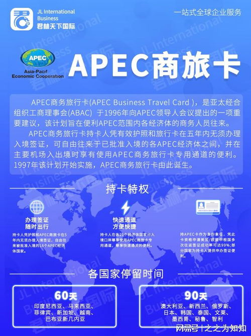 apec商务旅行卡 apec business travel card