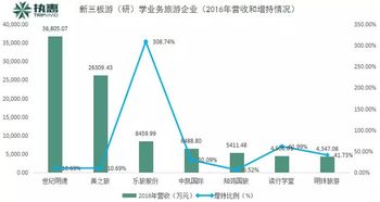 从新三板看旅行社游学业务,如何实现到千亿变迁