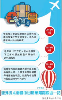 牵手中出服 凯撒旅游首涉免税业务