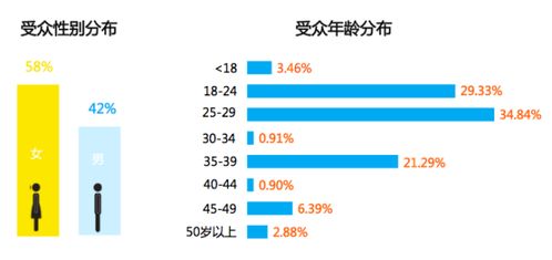 运营宝宝别迷茫 旅游大佬要业绩,怎样 撩 倒客户心