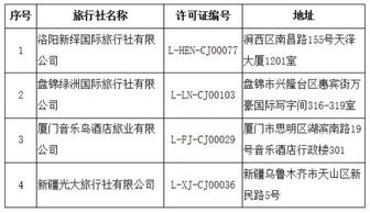 16家旅行社出境旅游业务被取消 这家是湖南的