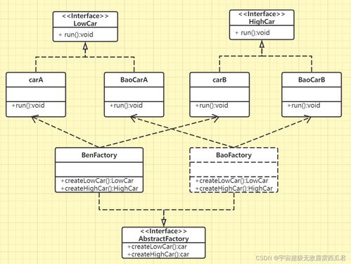 java 抽象工厂模式 类图及实现