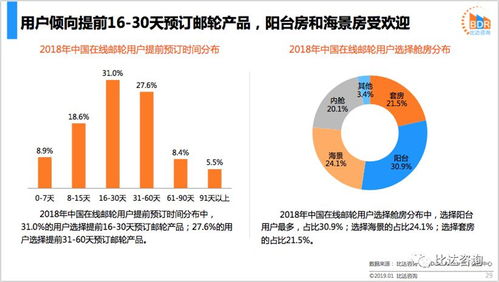 2018年中国在线邮轮市场年度报告