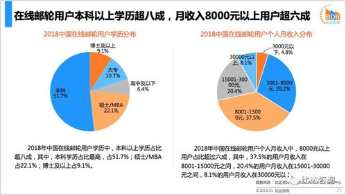 2018年中国在线邮轮市场年度报告