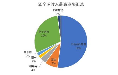 风景观点 文旅ip授权,旅游文创发展的双赢之道
