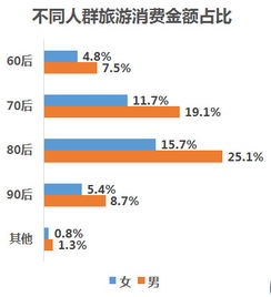 银联商务联合中国旅游研究院发布 中国旅游消费大数据报告2018 2018年中国居民出游力指数达17.8