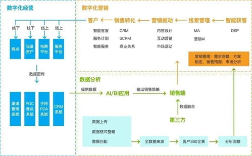 企业数字化转型 产品的设计思路
