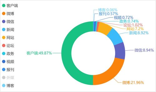 舆情支持 整治未经许可经营旅行社业务