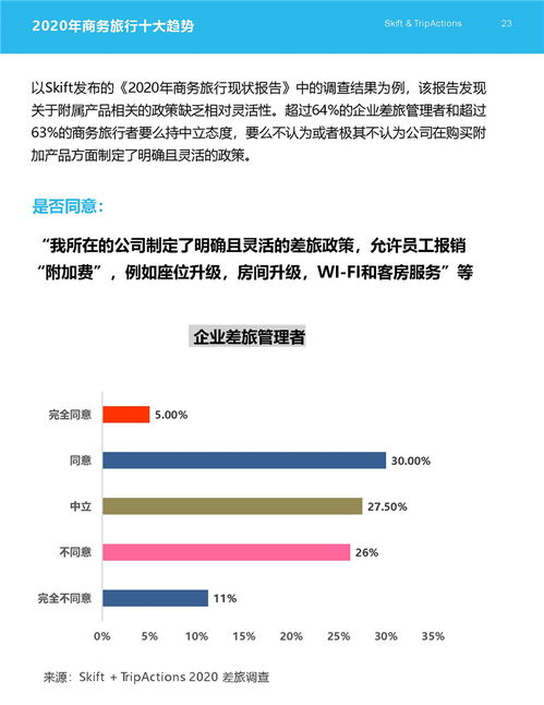 2020年商务旅行十大趋势