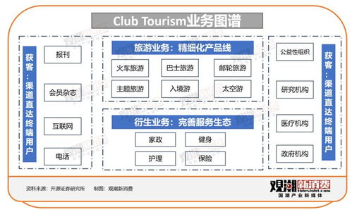 新银发旅游,文旅的下一座 富矿