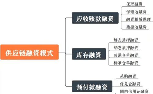干货 产品经理必懂的金融基础概念 十二