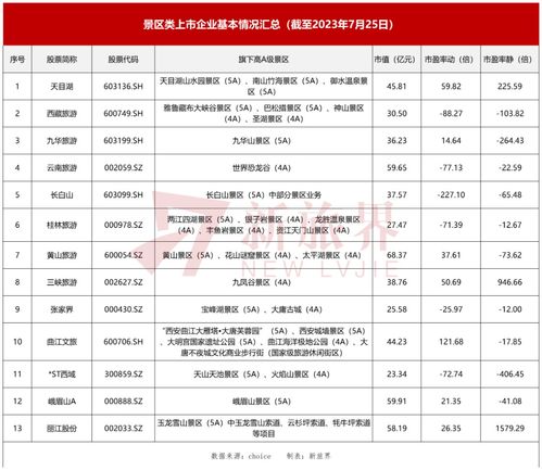 景区类上市企业 求生之道
