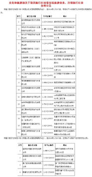 五一出游需注意 这10家旅行社被取消 注销相关业务
