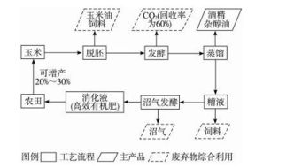 工业旅游是一些工业企业利用其自身厂区.生产线.生产工具.劳动对象和产品以及独特制造工业流程.工人工作生活场景等为主要吸引物.组织有兴趣的游客参观.体验的一种别具特色的旅游项目