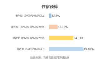 马蜂窝 十一 出游偏好调查,超7成白领在旅途中工作