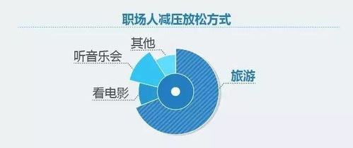 报告 途牛发布 2017职场人旅游消费白皮书 体验式消费更普遍 职场 朋友圈 影响大